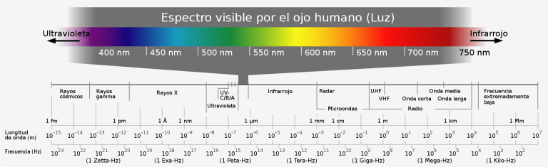 1920px Electromagnetic spectrum es.svg